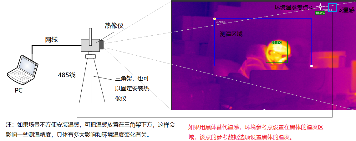 www.universebooks.cn 博奧智能BA-R120A雙光熱成像測溫系統(tǒng)