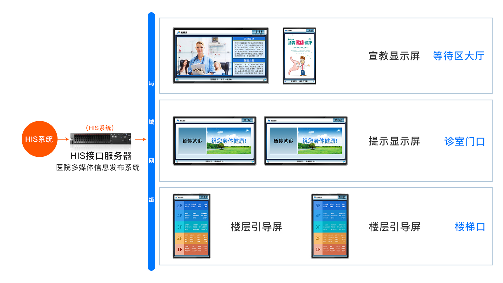 訪客管理系統(tǒng),自助打印管理系統(tǒng),酒店自助入住系統(tǒng),自助售票管理系統(tǒng),自助查詢(xún)繳費(fèi)系統(tǒng)、排隊(duì)叫號(hào)系統(tǒng),自助收銀系統(tǒng),廣告播放系統(tǒng),自助借書(shū)系統(tǒng),人臉識(shí)別系統(tǒng),快遞柜管理系統(tǒng)、政務(wù)自助辦理系統(tǒng),自助掛號(hào)系統(tǒng),自助拍照管理系統(tǒng),自助填表系統(tǒng),信息發(fā)布系統(tǒng),快遞柜管理系統(tǒng),自助售貨系統(tǒng),行業(yè)管理軟件,一卡通管理系統(tǒng),校園管理系統(tǒng),公司管理系統(tǒng),園區(qū)管理系統(tǒng),門(mén)禁考勤系統(tǒng),物聯(lián)網(wǎng)APP ,餐飲APP,商超APP ,小程序,軟件定制開(kāi)發(fā),管理系統(tǒng)定制開(kāi)發(fā),APP定制開(kāi)發(fā),OCR識(shí)別技術(shù)開(kāi)發(fā),