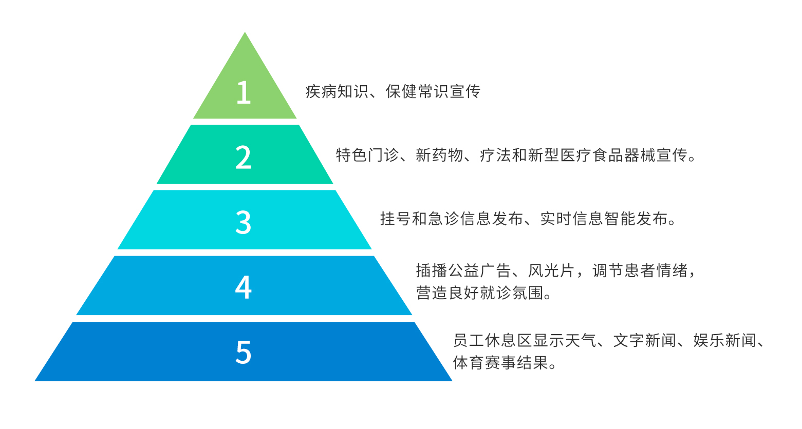 訪客管理系統(tǒng),自助打印管理系統(tǒng),酒店自助入住系統(tǒng),自助售票管理系統(tǒng),自助查詢(xún)繳費(fèi)系統(tǒng)、排隊(duì)叫號(hào)系統(tǒng),自助收銀系統(tǒng),廣告播放系統(tǒng),自助借書(shū)系統(tǒng),人臉識(shí)別系統(tǒng),快遞柜管理系統(tǒng)、政務(wù)自助辦理系統(tǒng),自助掛號(hào)系統(tǒng),自助拍照管理系統(tǒng),自助填表系統(tǒng),信息發(fā)布系統(tǒng),快遞柜管理系統(tǒng),自助售貨系統(tǒng),行業(yè)管理軟件,一卡通管理系統(tǒng),校園管理系統(tǒng),公司管理系統(tǒng),園區(qū)管理系統(tǒng),門(mén)禁考勤系統(tǒng),物聯(lián)網(wǎng)APP ,餐飲APP,商超APP ,小程序,軟件定制開(kāi)發(fā),管理系統(tǒng)定制開(kāi)發(fā),APP定制開(kāi)發(fā),OCR識(shí)別技術(shù)開(kāi)發(fā),