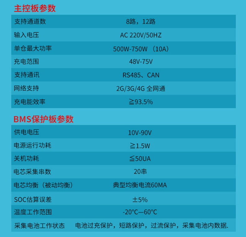 智能換電柜PCBA主板配電柜主板軟件后臺管理系統(tǒng)物聯(lián)網控制APP定制開發(fā)