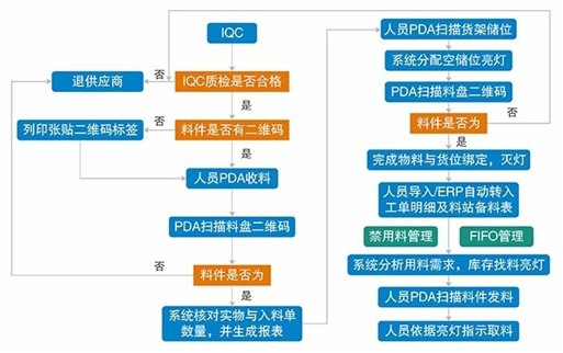 工廠物流倉(cāng)庫(kù)智能稱重電子貨架管理系統(tǒng)軟件APP小程序定制開發(fā) 工廠物流倉(cāng)庫(kù)智能稱重電子貨架管理系統(tǒng)軟件APP小程序定制開發(fā)