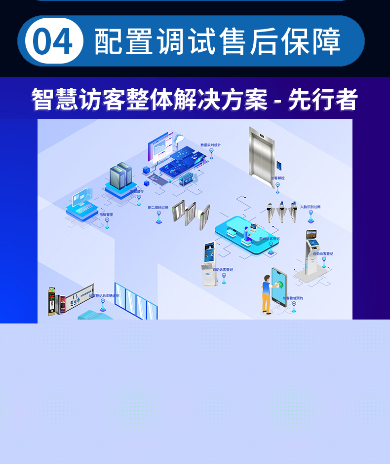 來(lái)訪(fǎng)人員登記管理系統(tǒng)多功能自助終端一體機(jī)定制生產(chǎn)客戶(hù)端應(yīng)用軟件開(kāi)發(fā)