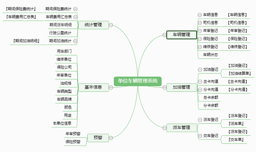 單位車(chē)輛管理系統(tǒng)現(xiàn)貨供應(yīng)智能車(chē)輛管理平臺(tái)永久使用車(chē)輛管理解決方案軟件按需定制開(kāi)發(fā)